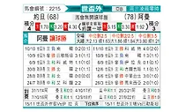 [世亚外] 约旦 vs 阿曼