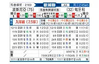 [欧国联] 波黑vs匈牙利