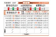 [热身赛] 斯洛伐克U21vs威尔斯U21