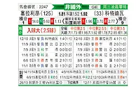 [非洲杯] 塞拉利昂vs科特迪瓦