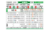 [非洲杯] 毛里塔尼亚vs埃及
