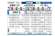 [欧国联] 威尔士vs黑山