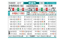 [世亚外] 沙特阿拉伯vs巴林