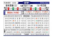 [巴西甲] 福塔雷萨vs米内罗竞技