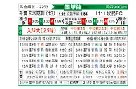 [墨西甲] 克雷卡米诺斯vs坎昆FC