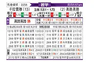 [智利甲] 拉卡莱拉联vs科洛科洛