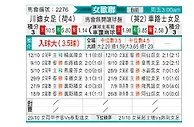 [欧女杯] 特温特女足vs切尔西女足