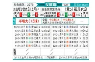 [欧女杯] 加拉塔萨雷女足vs罗马女足