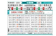 [欧女杯] 沃尔夫斯堡女足vs里昂女足