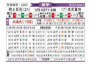[英甲] 什鲁斯伯里vs埃克塞特城