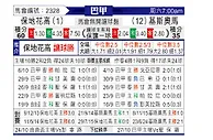 [巴甲] 博塔弗戈vs克里丘马