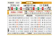 [沙特联] 利雅得青年人vs利雅得胜利