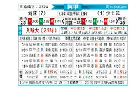 [阿甲] 河床vs萨斯菲尔德