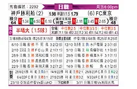 [日职联] 神户胜利船vsFC东京