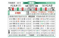 [韩K联] 光州FCvs大邱FC