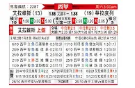 [西甲] 阿拉维斯vs巴拉多利德