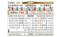 [比甲] 比斯查vs安德莱赫特