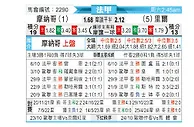 [法甲] 摩纳哥vs里尔