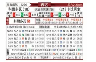 [西乙] 科尔多瓦vs卡塔赫纳
