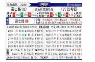 [巴甲] 克鲁塞罗vs巴伊亚