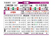 [日职联] 川崎前锋vs大阪钢巴