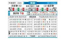 [英冠] 利兹联vs谢菲尔德联队