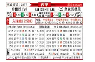 [西甲] 塞尔塔vs皇家马德里