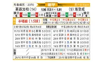 [德甲] 门兴格拉德巴赫vs海登海姆