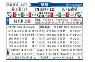 [英超] 纽卡斯尔联vs布莱顿