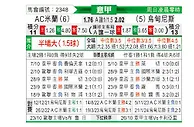 [意甲] AC米兰vvs乌迪内斯
