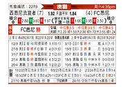 [澳洲甲] 西悉尼流浪者vs悉尼FC