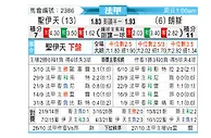 [法甲] 圣埃蒂安vs朗斯