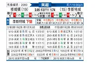 [英超] 南安普敦vs莱斯特城