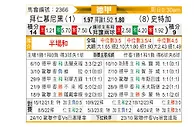 [德甲] 拜仁慕尼黑vs斯图加特