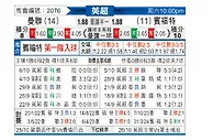 [英超] 曼彻斯特联vs布伦特福德