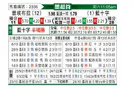 [墨超] 普埃布拉vs蓝十字