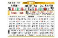 [德甲] 弗赖堡vs奥格斯堡