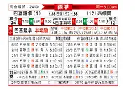 [西甲] 巴塞罗那vs塞维利亚