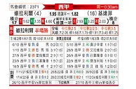 [西甲] 比利亚雷亚尔vs赫塔菲