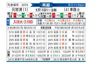 [英超] 利物浦vs切尔西