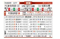 [澳洲甲] 麦克阿瑟FCvs珀斯光荣