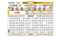 [德甲] 沃尔夫斯堡vs云达不莱梅