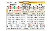 [德甲] 荷尔斯泰因vs柏林联合