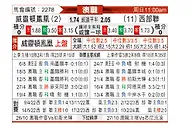 [澳洲甲] 惠灵顿凤凰vs西部联