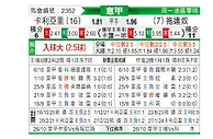 [意甲] 卡利亚里vs都灵