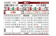 [西乙] 阿尔巴塞特vs布尔戈斯