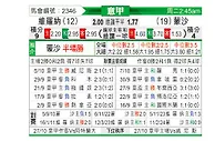 [意甲] 维罗纳vs蒙扎