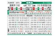 [瑞超] 北雪平vs布洛马波卡纳