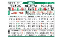 [瑞超] 哥德堡vs索尔纳