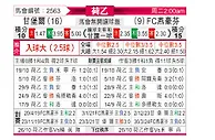 [荷乙] 坎布尔vsFC埃因霍温